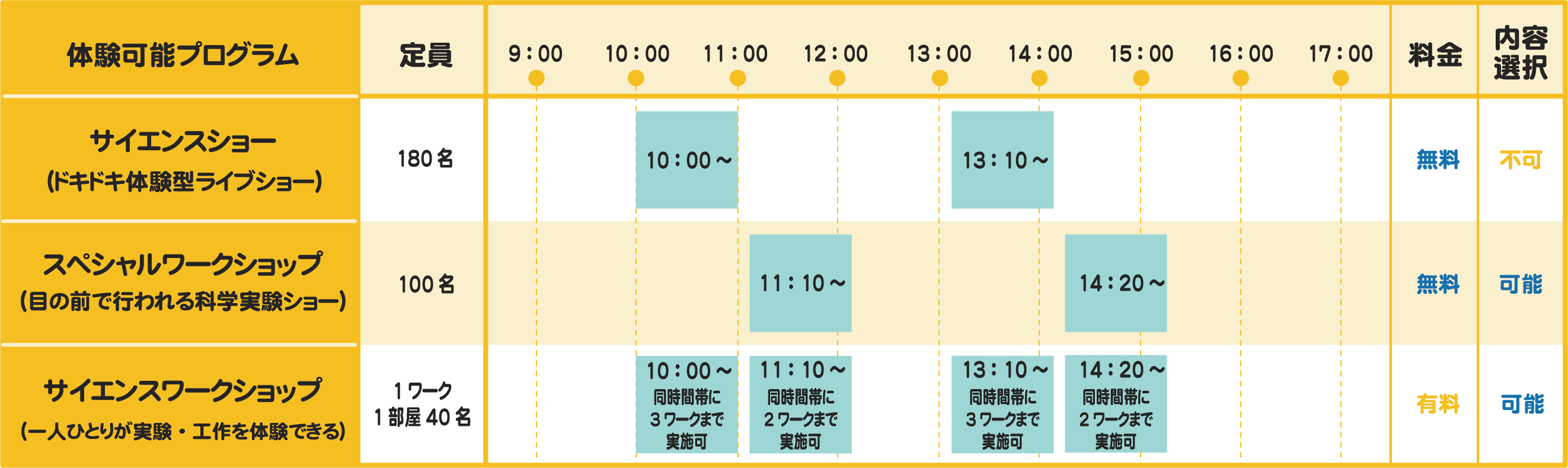 学校団体向けスケジュール